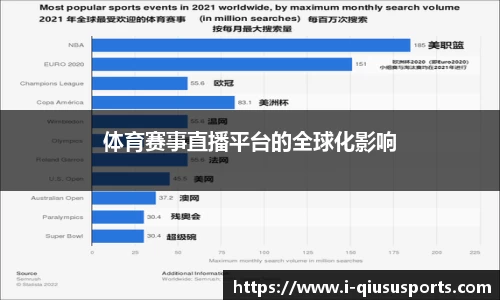 体育赛事直播平台的全球化影响